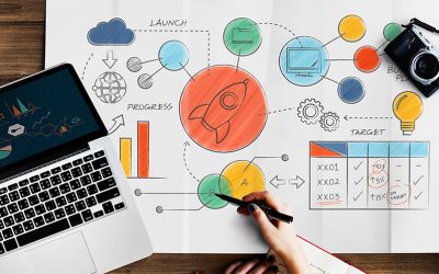 Desarrollando en 9 pasos una estrategia de marketing digital extraordinaria